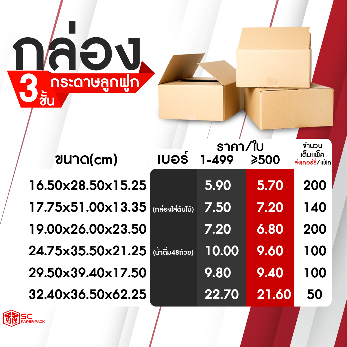 ข่าวธุรกิจบรรจุภัณฑ์มาแรง