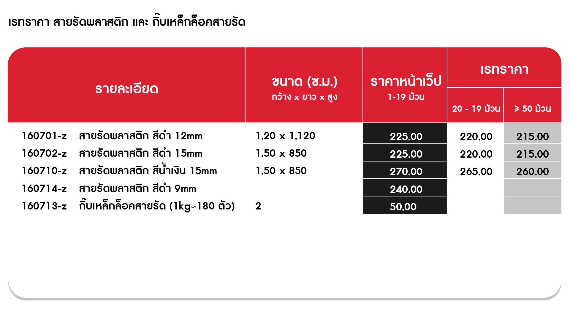 ข่าวธุรกิจ – เครื่องมือบรรจุภัณฑ์กลายเป็นพระเอกของวงการโลจิสติกส์ท้องถิ่น