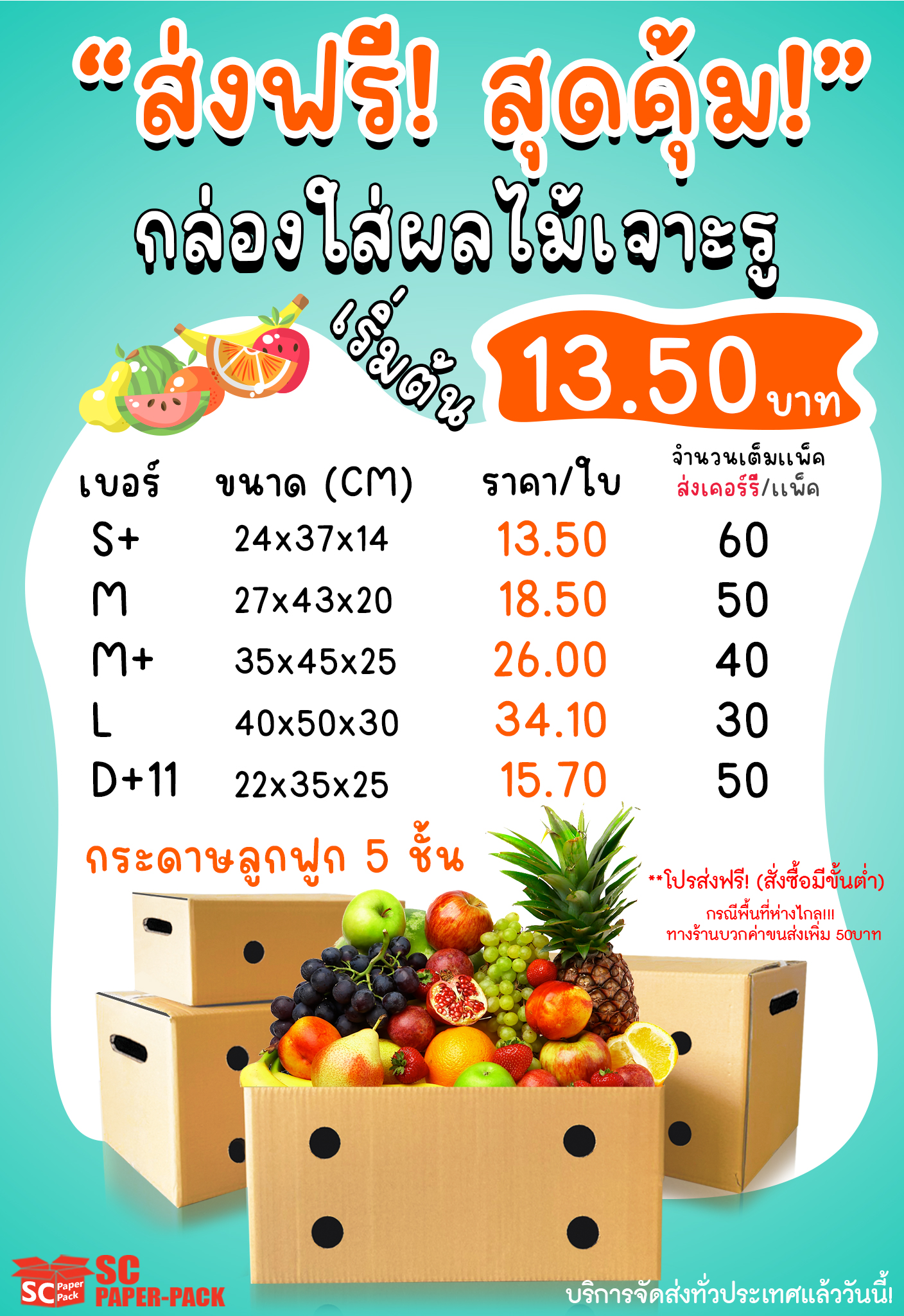ข่าวบรรจุภัณฑ์เมล่อนมาแรงในตลาดผลไม้พรีเมียม